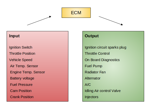 ecm-engine-control-module